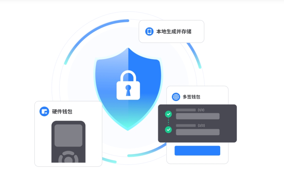 USDT钱包激活方法